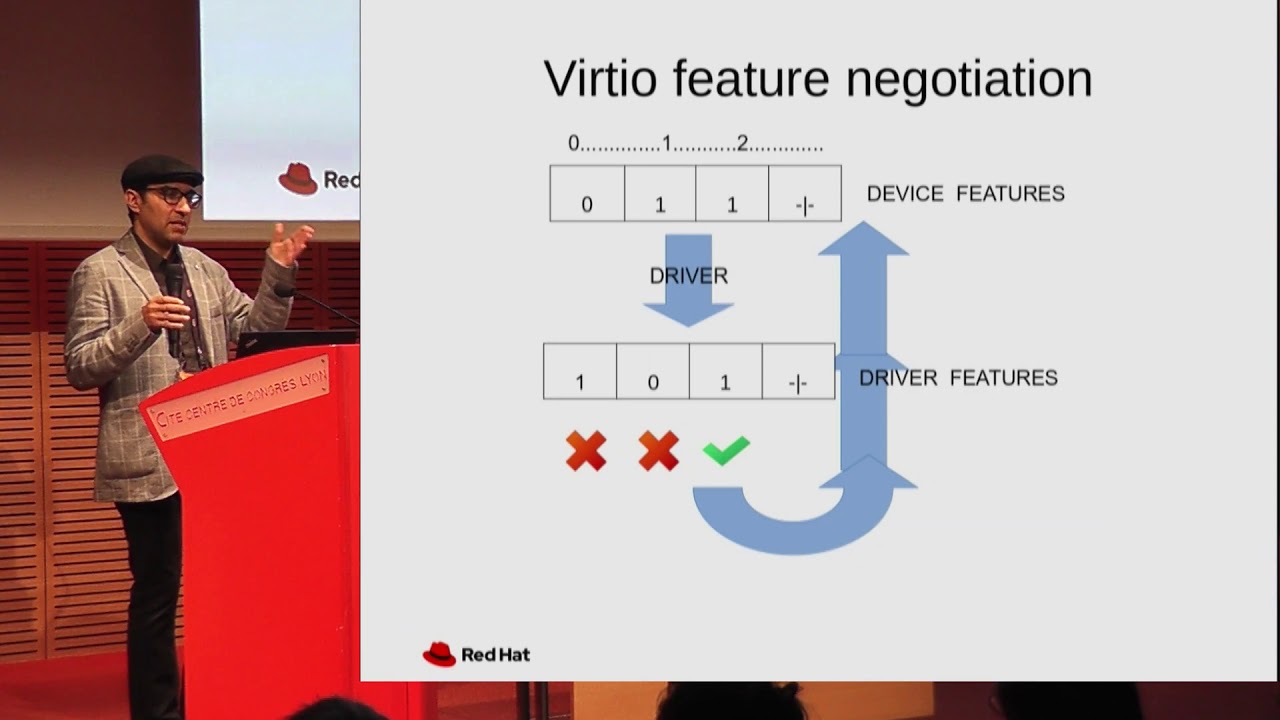 [2019] VirtIO without the Virt - Towards Implementations in Hardware by Michael Tsirkin