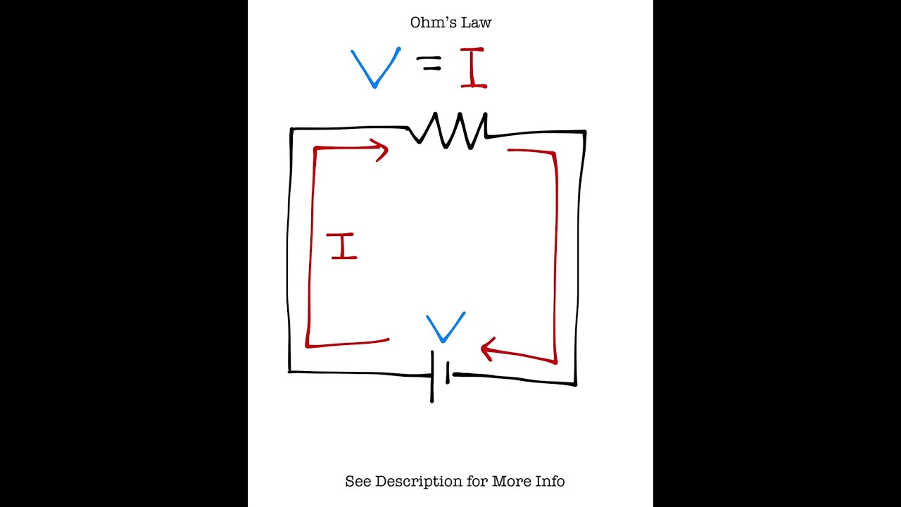 V=IR [See Description] #physics #electricity #engineering  #shorts #science