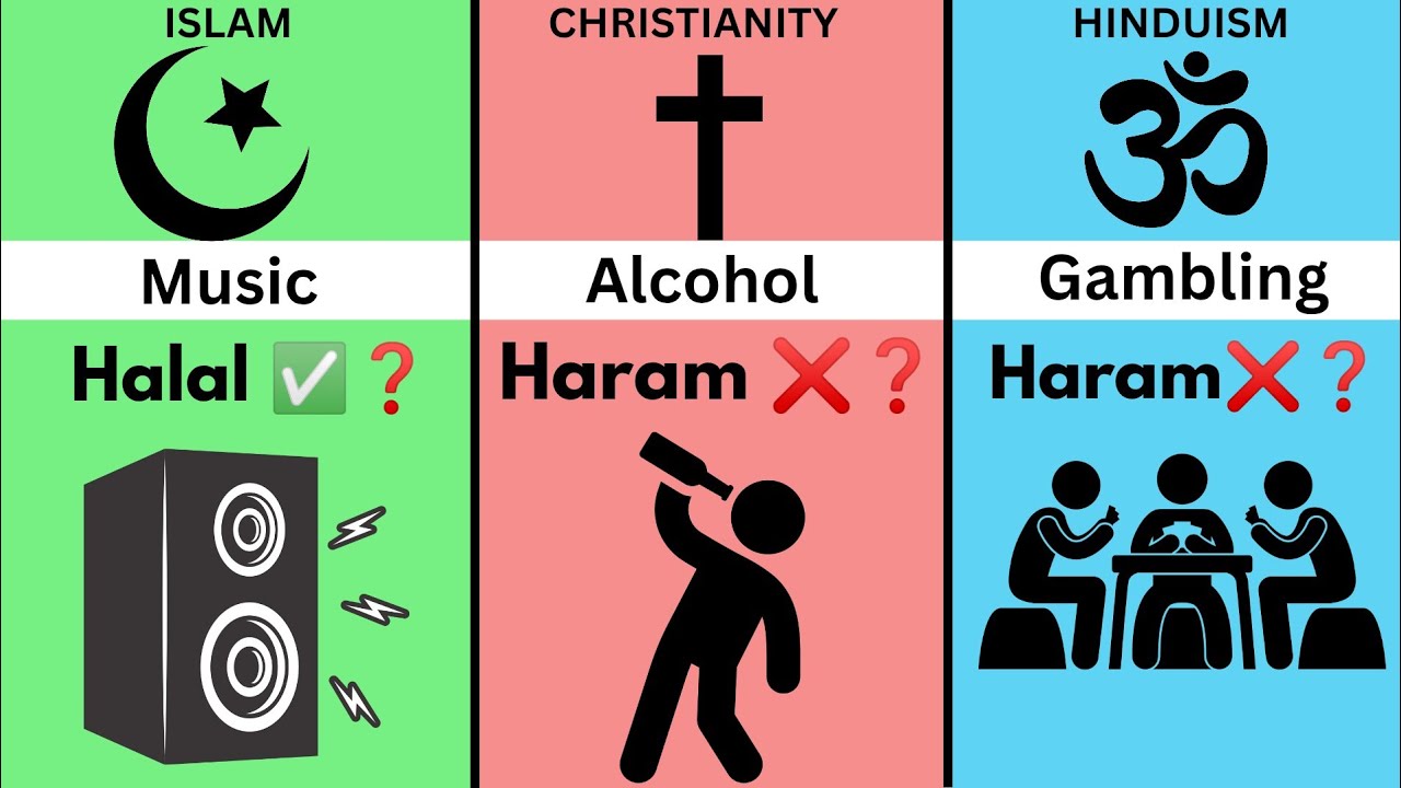 Islam vs Christianity vs Hinduism || key differences