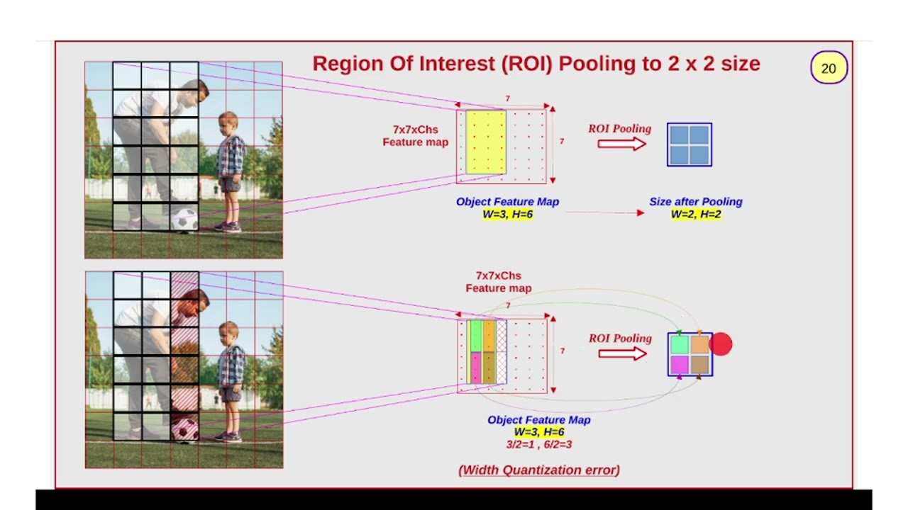 [11] Faster RCNN -  ROI Pooling - ROI Align - Mask RCNN   The complete Picture
