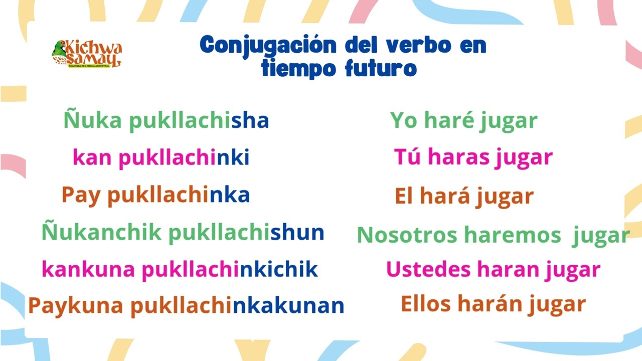 Conjugación del verbo en tiempo futuro kichwa unificado / Lenin Grefa / Kichwa Samay