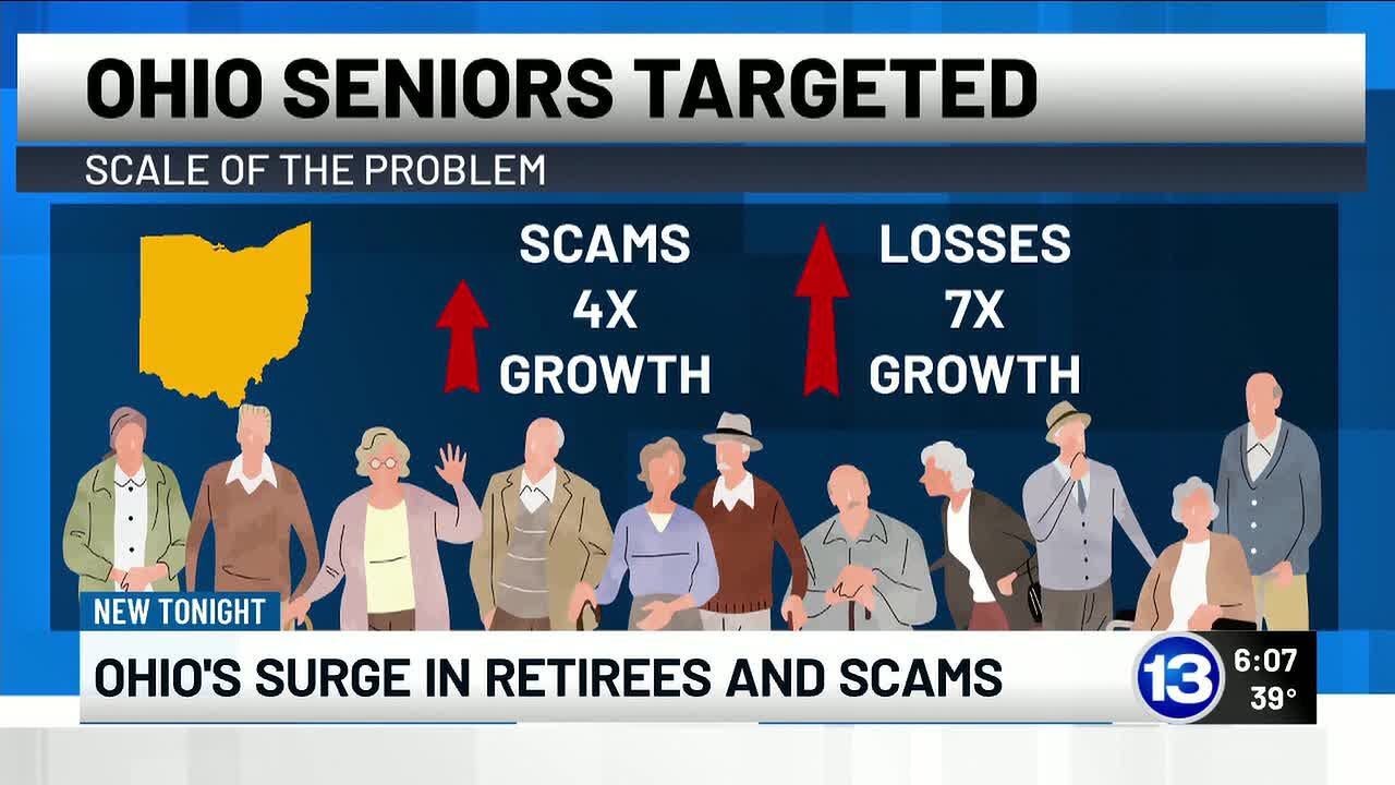 Ohio’s surge in retirees and scams