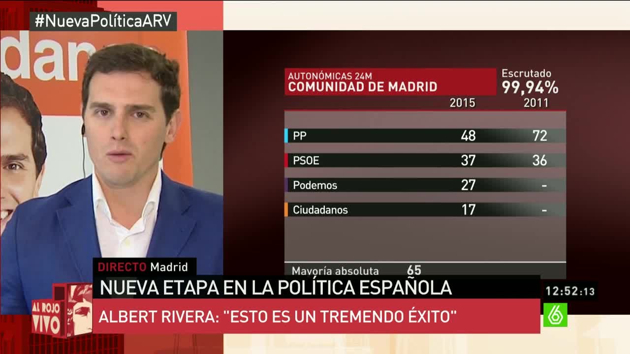 Albert Rivera en Al Rojo Vivo: 