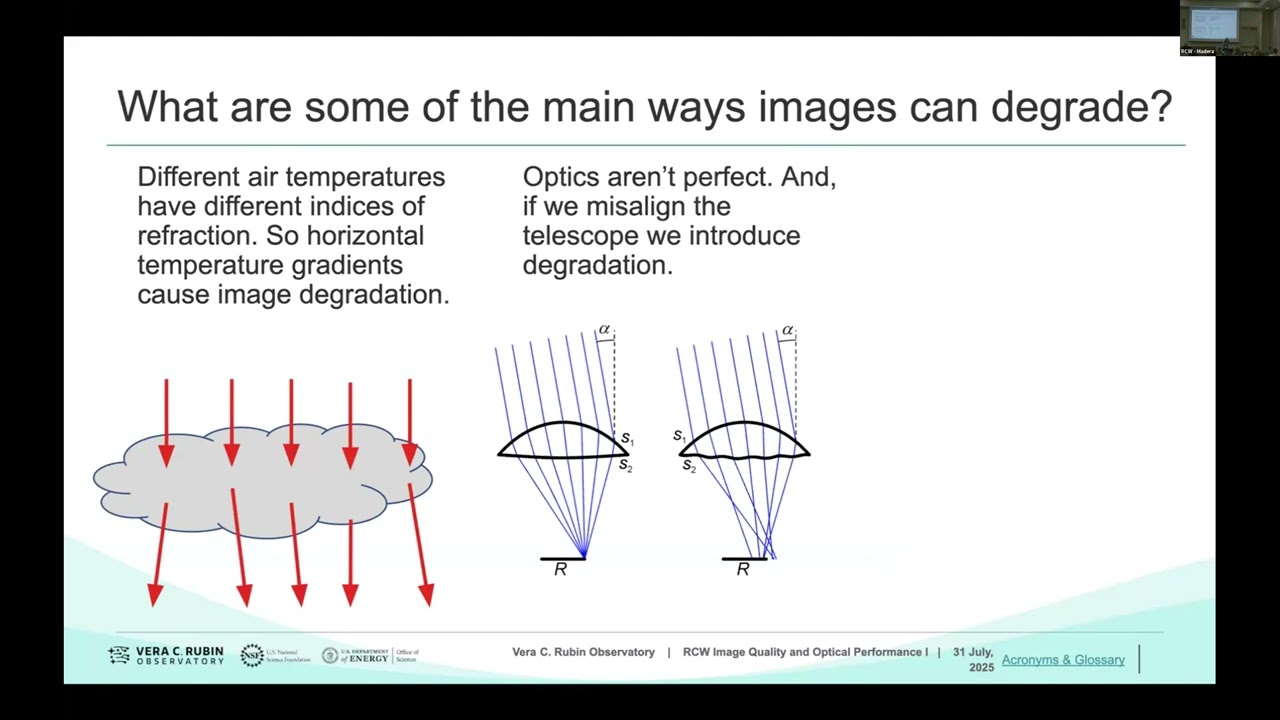 2025-07-31 Image Quality and Optical Performance I