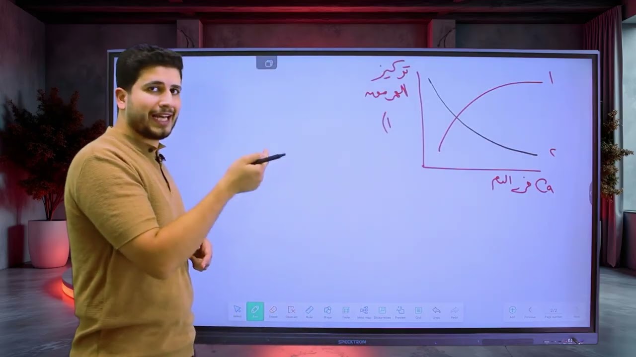 #الغدد_جارات_الدرقية #الغدة_الكظرية  #التنسيق_الهرمونى #أحياء_تالتة_ثانوي 