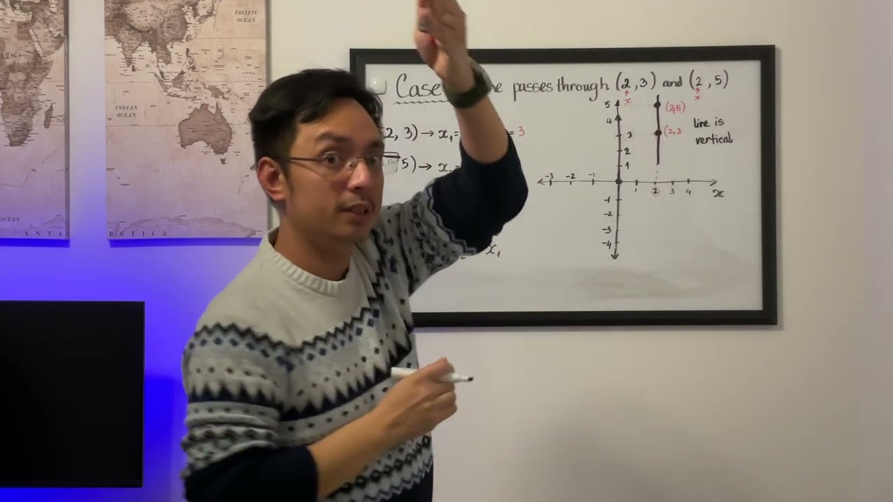 The Slope is UNDEFINED when the line is VERTICAL