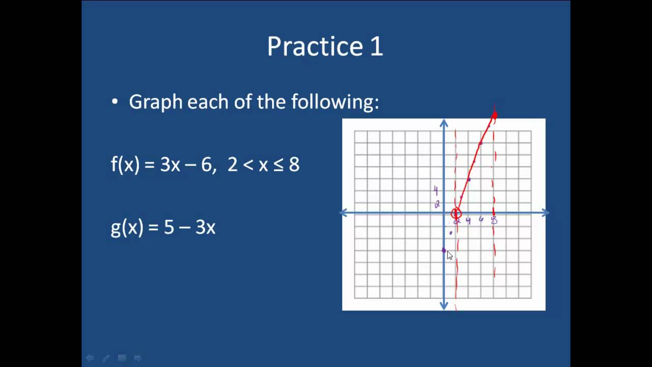 Graphing LInear Equations With Domain Restrictions