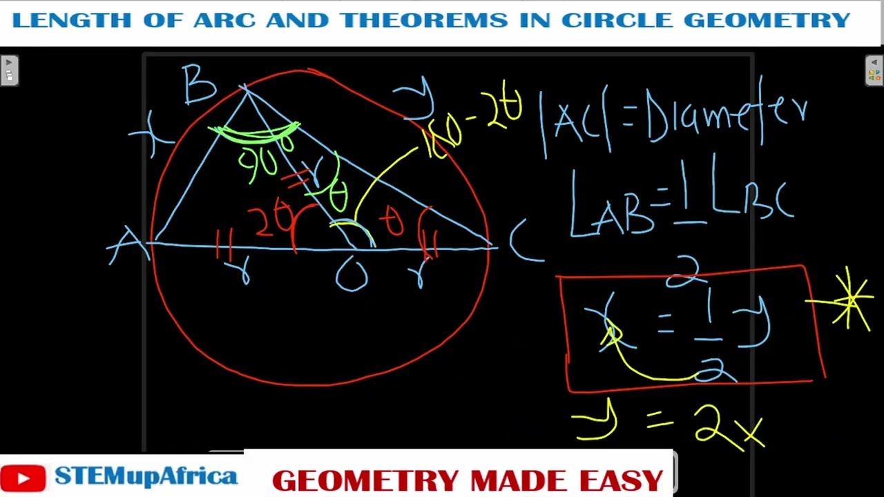 Length of Arc and Theorems in Circle Geometry | Step-by-Step Mathematics Tutorial |STEMupAfrica