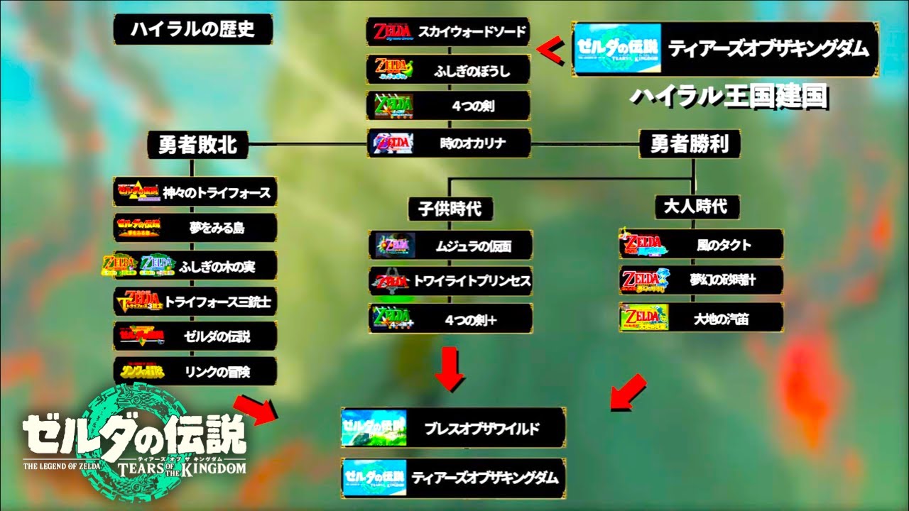 封印戦争とティアキンの時系列について