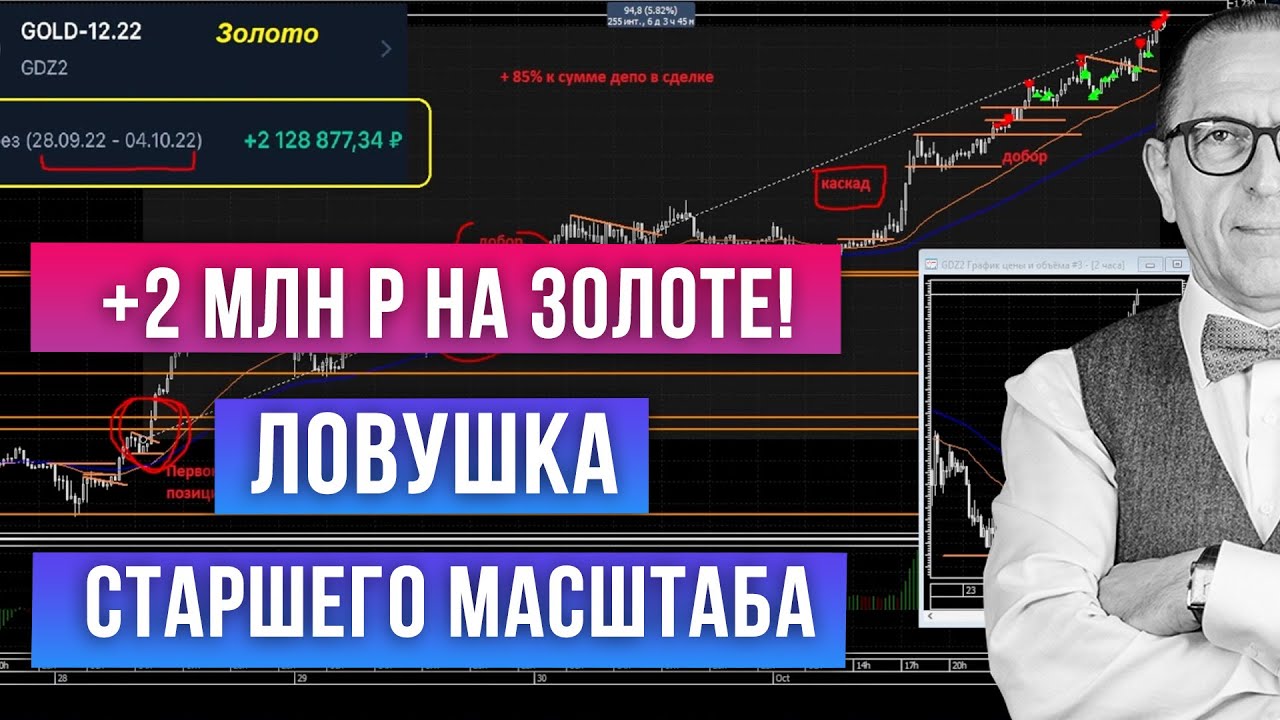 Профит недели +2 млн руб! Еще одна ловушка рынка: удар со старшего масштаба! Как распознать?