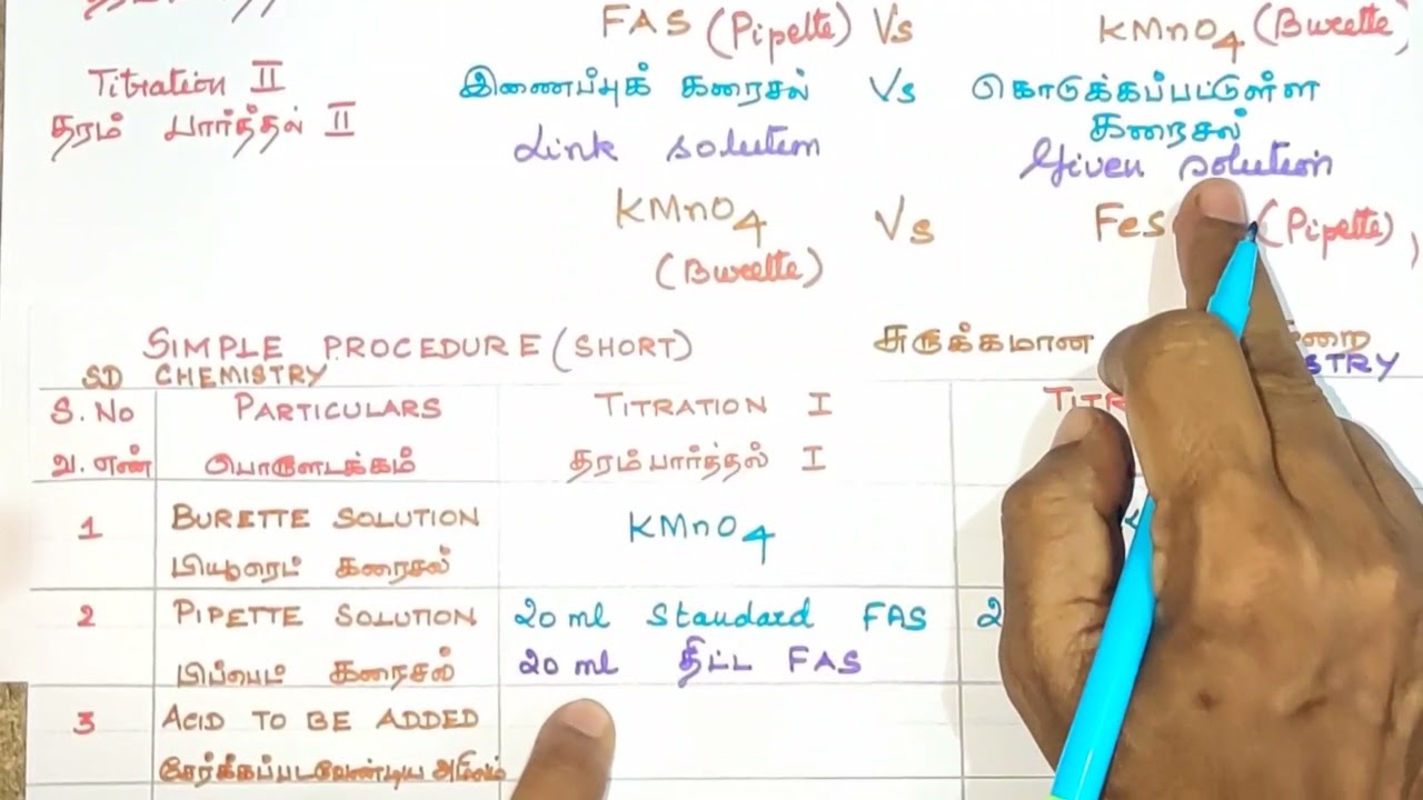 Part 2/ Volumetric Analysis/பருமனறி பகுப்பாய்வு
