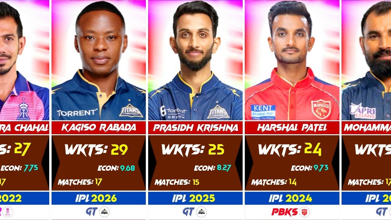 😳 Most Wickets in Every IPL Season | IPL Highest Wicket | Top 19 Record_Braking Wicket Taker in IPL.