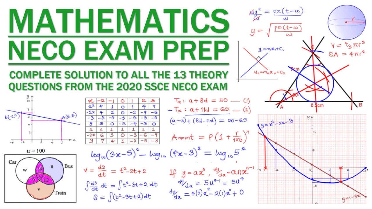 NECO 2020 MATHEMATICS Exam