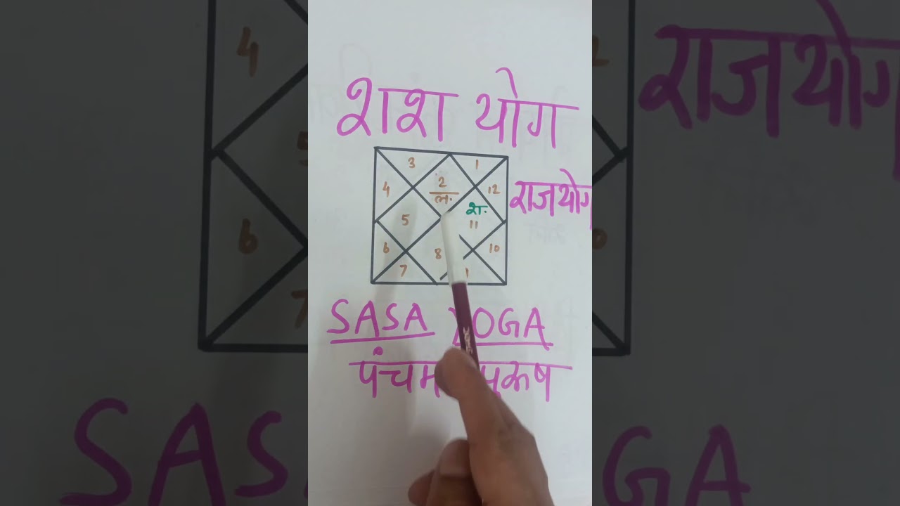 शश योग ज्योतिष, sasa Yoga in astrology, sasa rajyog benefits, sasa yog success,  big rajyog #shorts