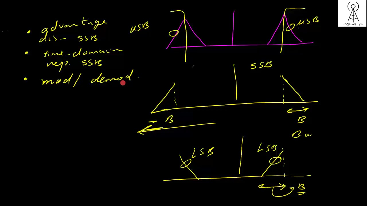 Amplitude modulation (single sideband - SSB) شرح عربي