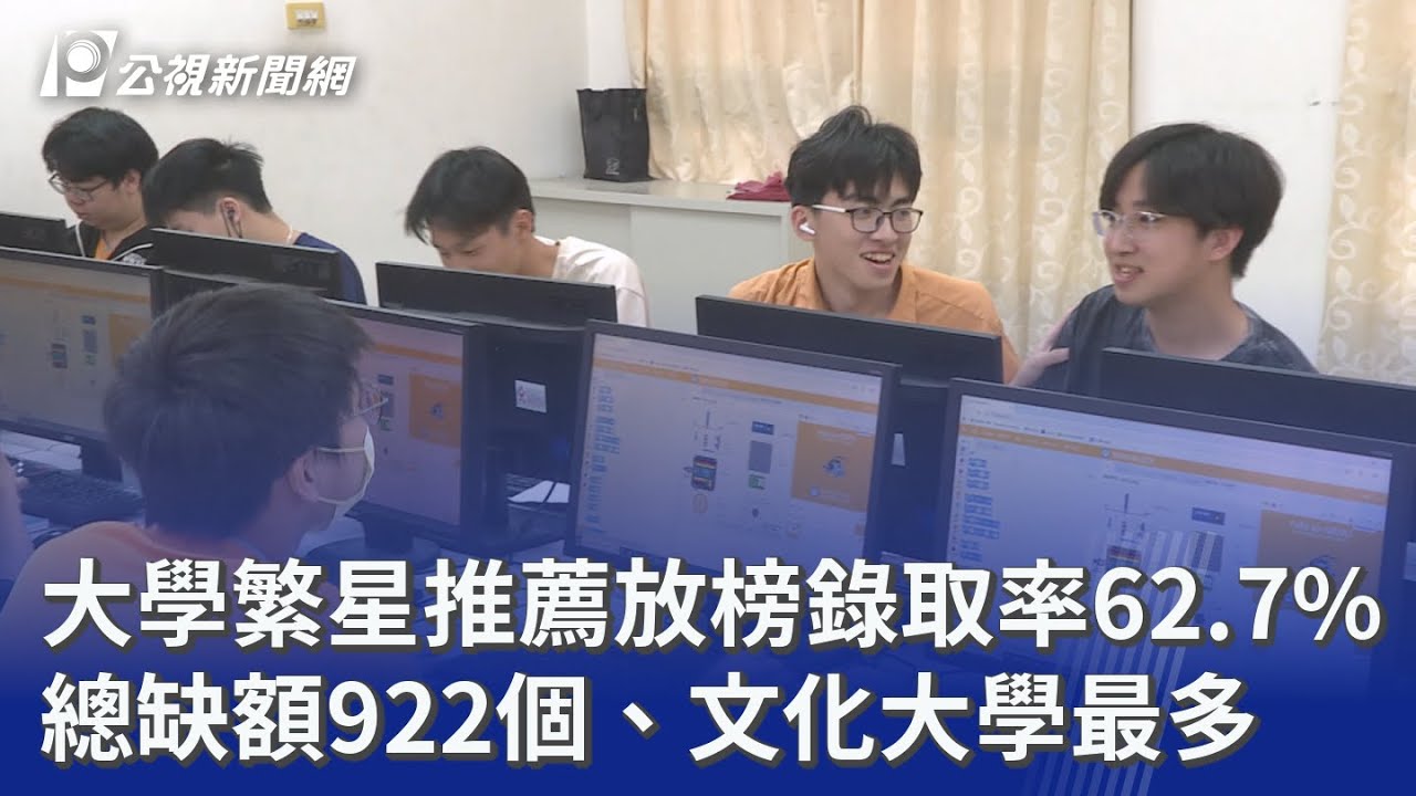 大學繁星推薦放榜錄取率62.7% 總缺額922個、文化大學最多｜20260318 公視晚間新聞