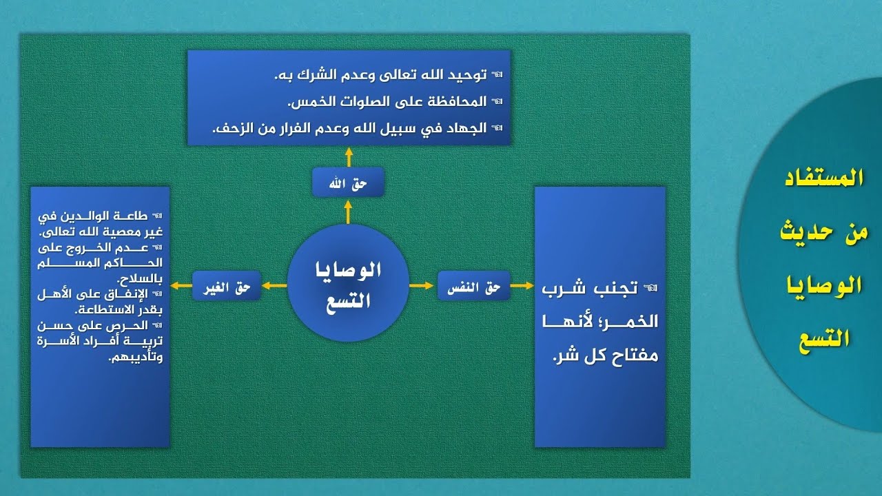 من وصايا الرسول صلى الله عليه وسلم (الوصايا التسع)