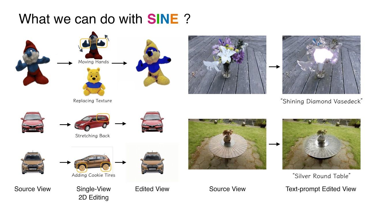 [CVPR'23] SINE: Semantic-driven Image-based NeRF Editing with Prior-guided Editing Field