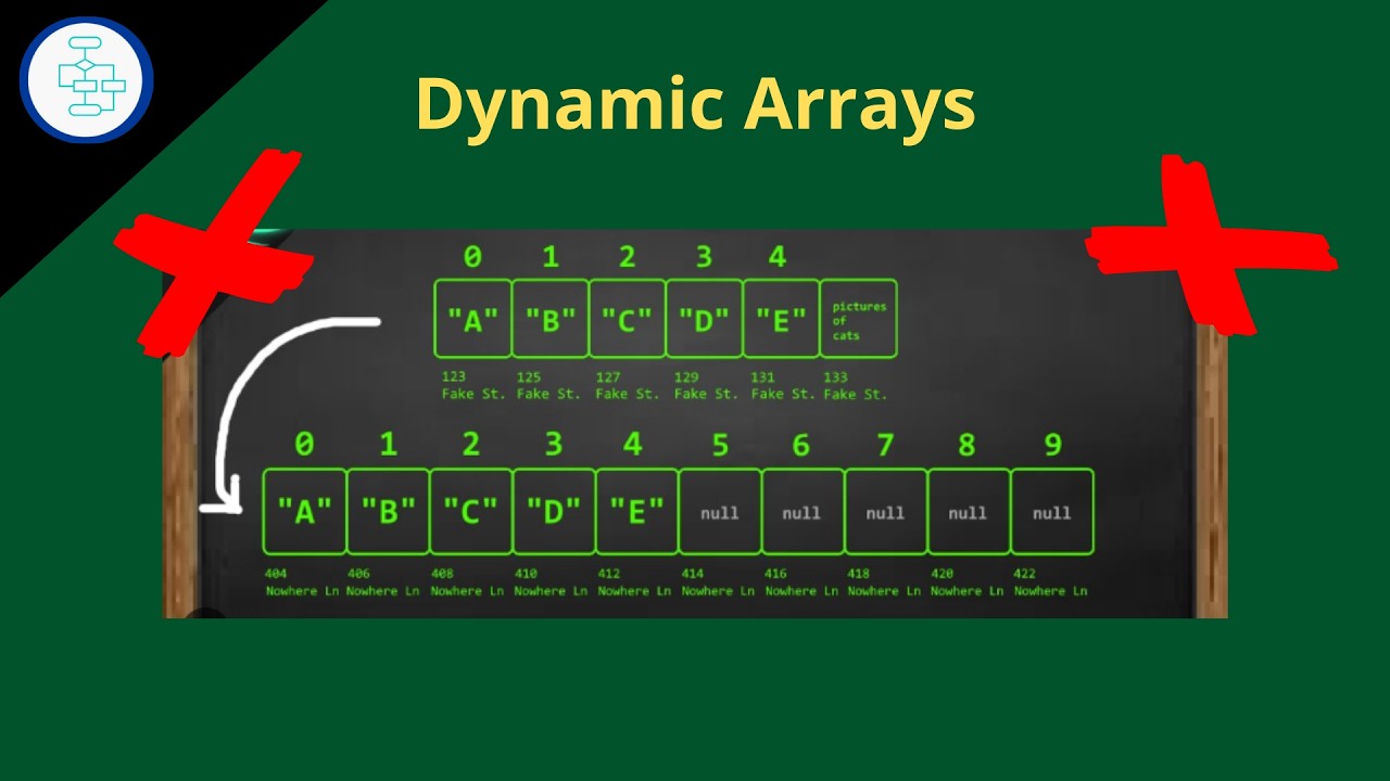 Tìm hiểu cấu trúc dữ liệu Dynamic Arrays 🌱