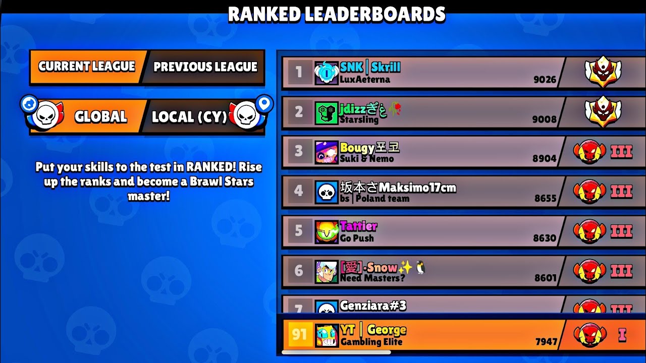 TOP 90 GLOBAL IN RANKED😳