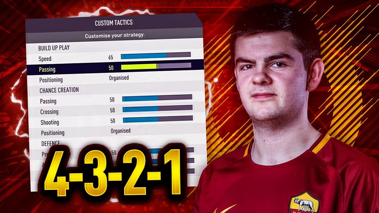TOP 100 4321 CUSTOM TACTICS AND PLAYER INSTRUCTIONS - ADVICE