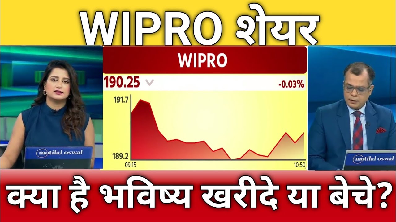 Wipro share latest news, Wipro share analysis, Wipro share target, buy or sell?