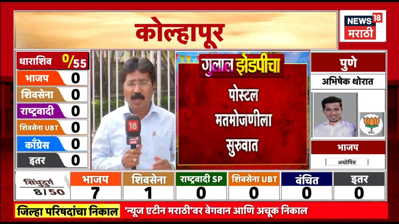 Zilla Parishad Result News | कुठं आघाडी, कुठं पिछाडी? | Election News | Marathi News