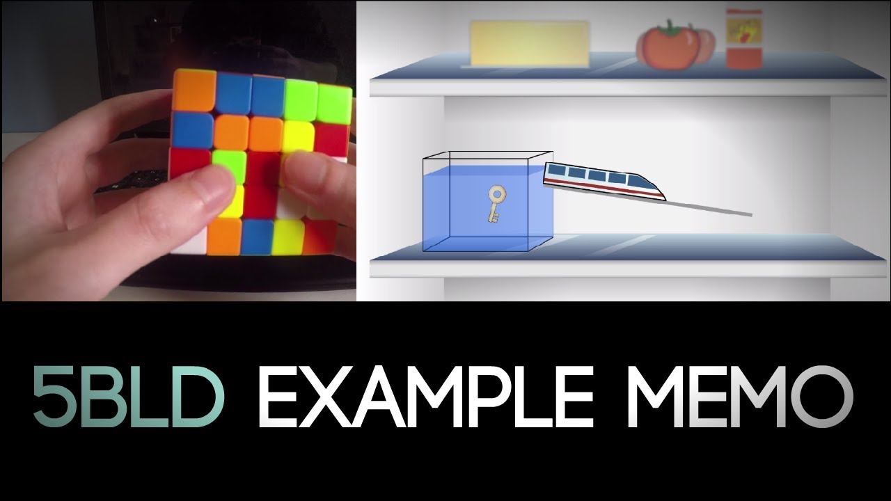5BLD Memorization Example (With Animations)