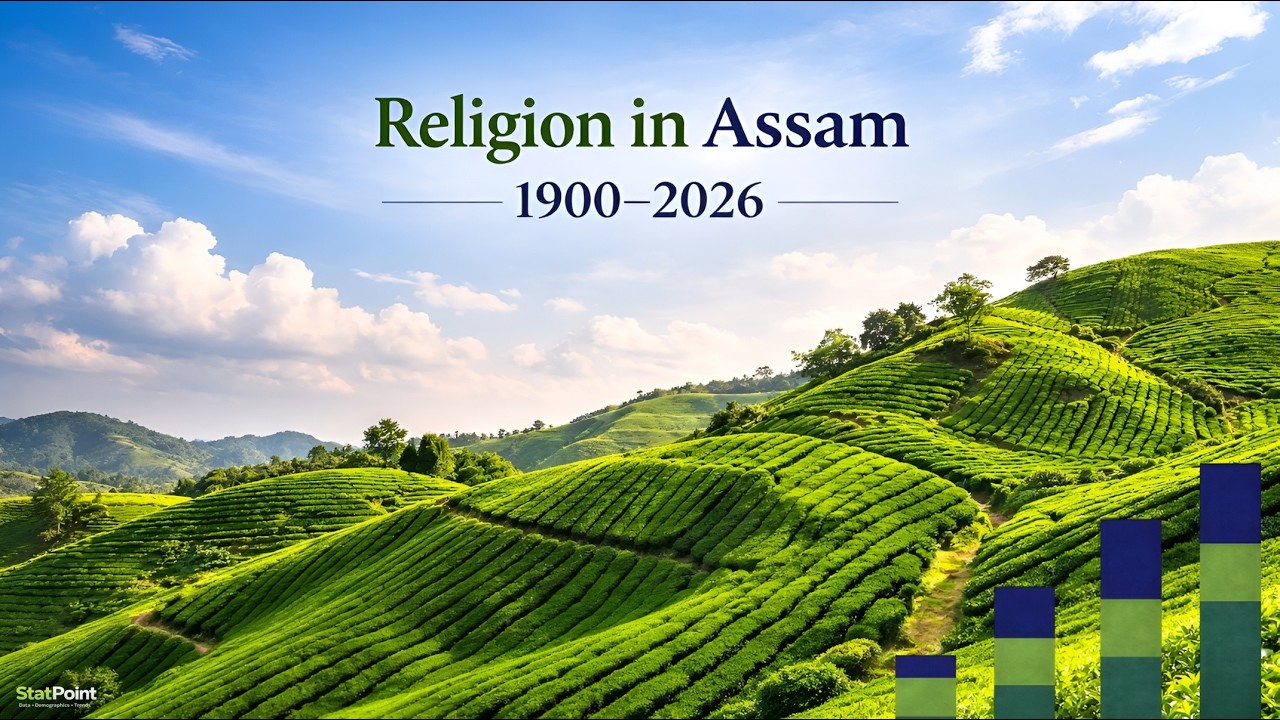 Religion in Assam 1900&ndash;2026 | StatPoint