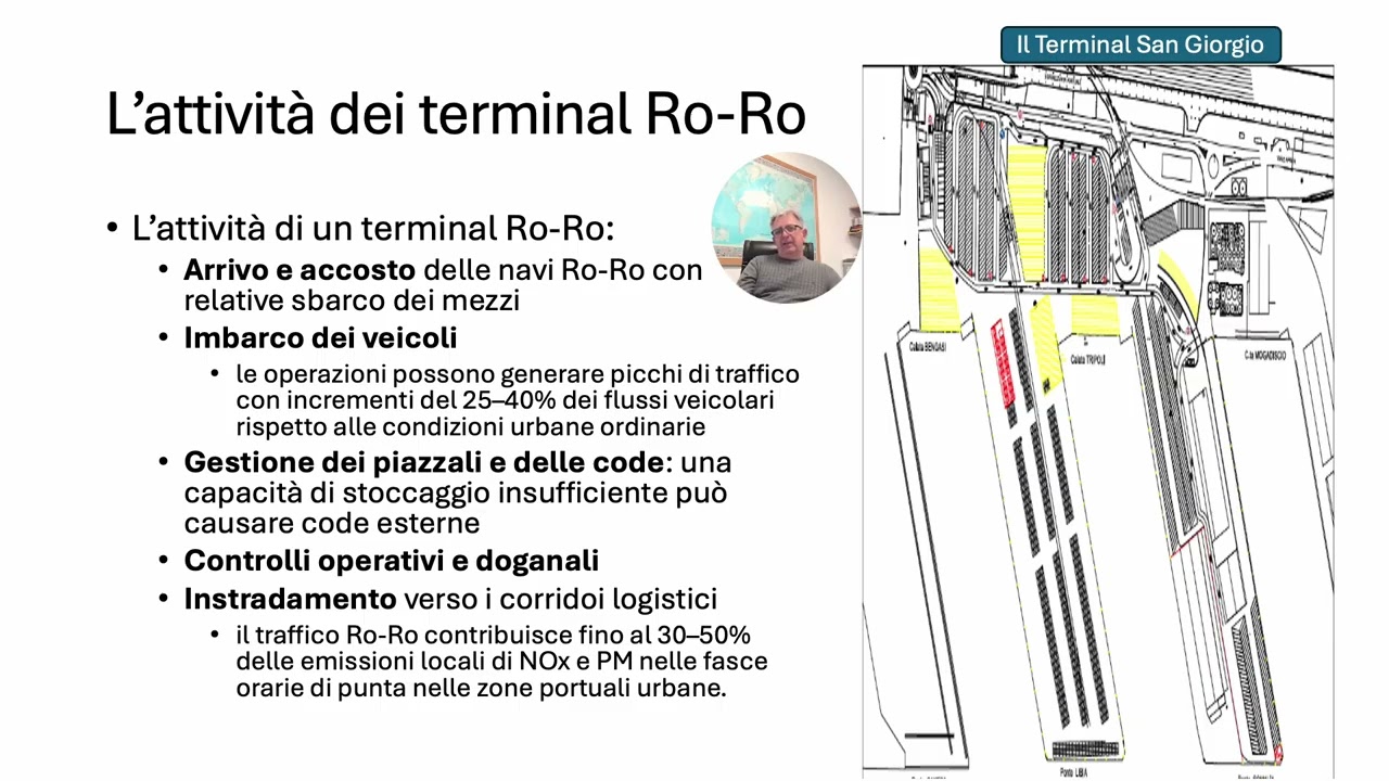 Il rapporto città porto: Il caso di Terminal San Giorgio