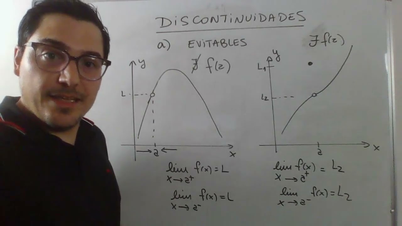 Tipos de discontinuidades, discontinuidad evitable, de salto discreto y de salto infinito.