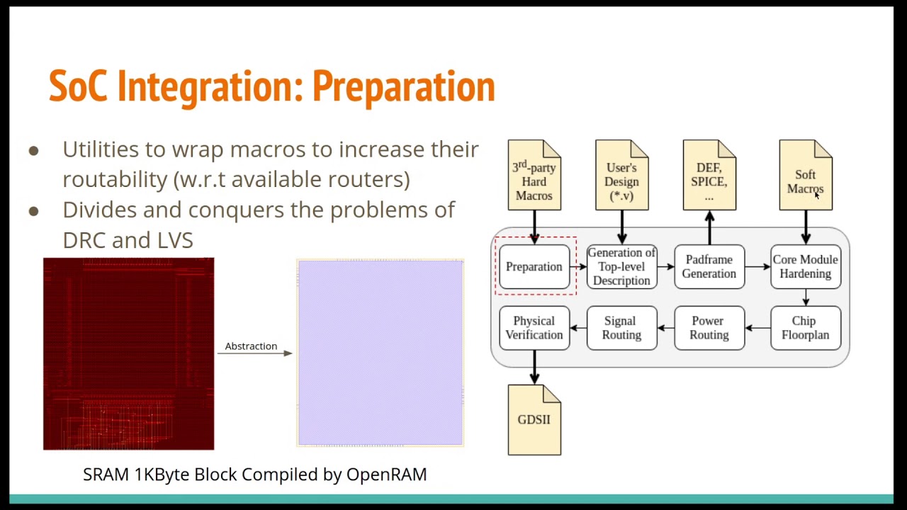 a21 OpenLANE: The Open-Source Digital ASIC Implementation Flow