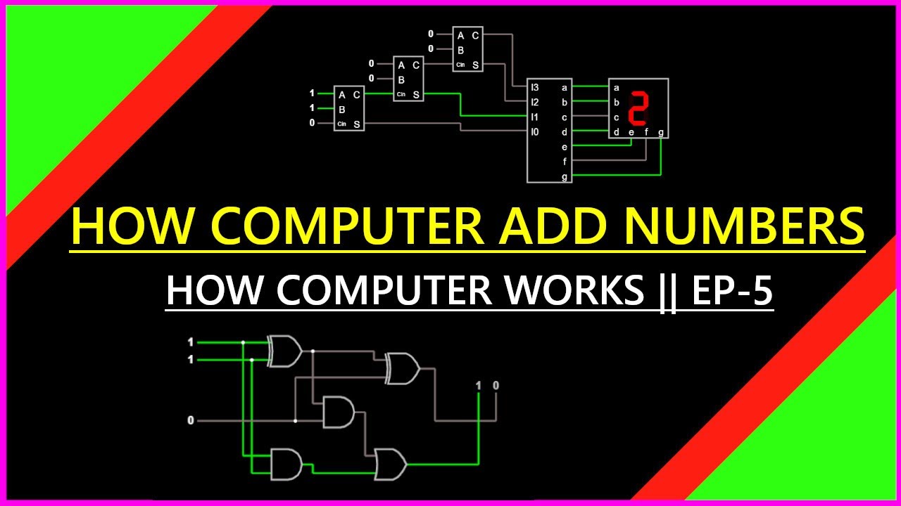 How computer add numbers ,in hindi | how computer work-EP-5