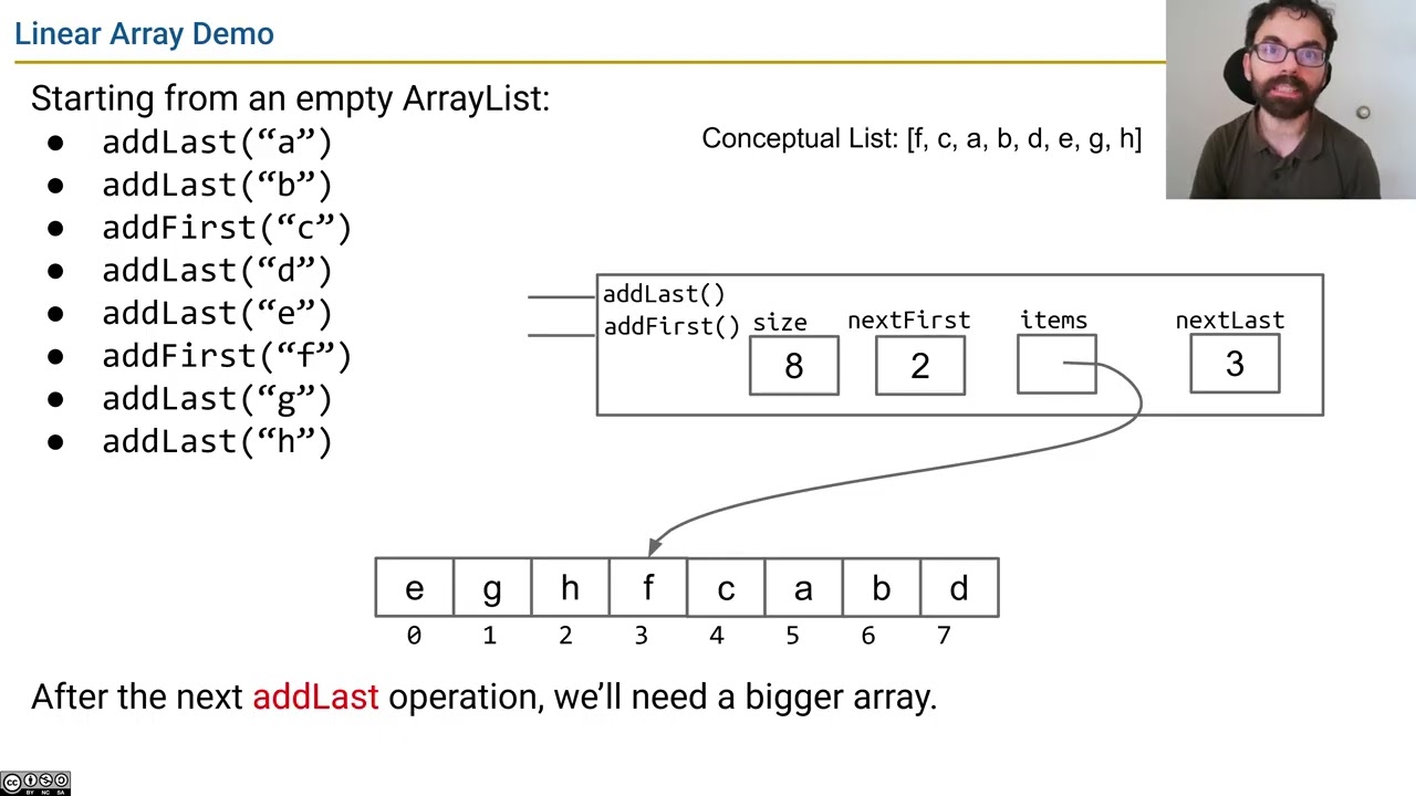 [Lists4, Video 12] - Linear Implementation of Circular Arrays
