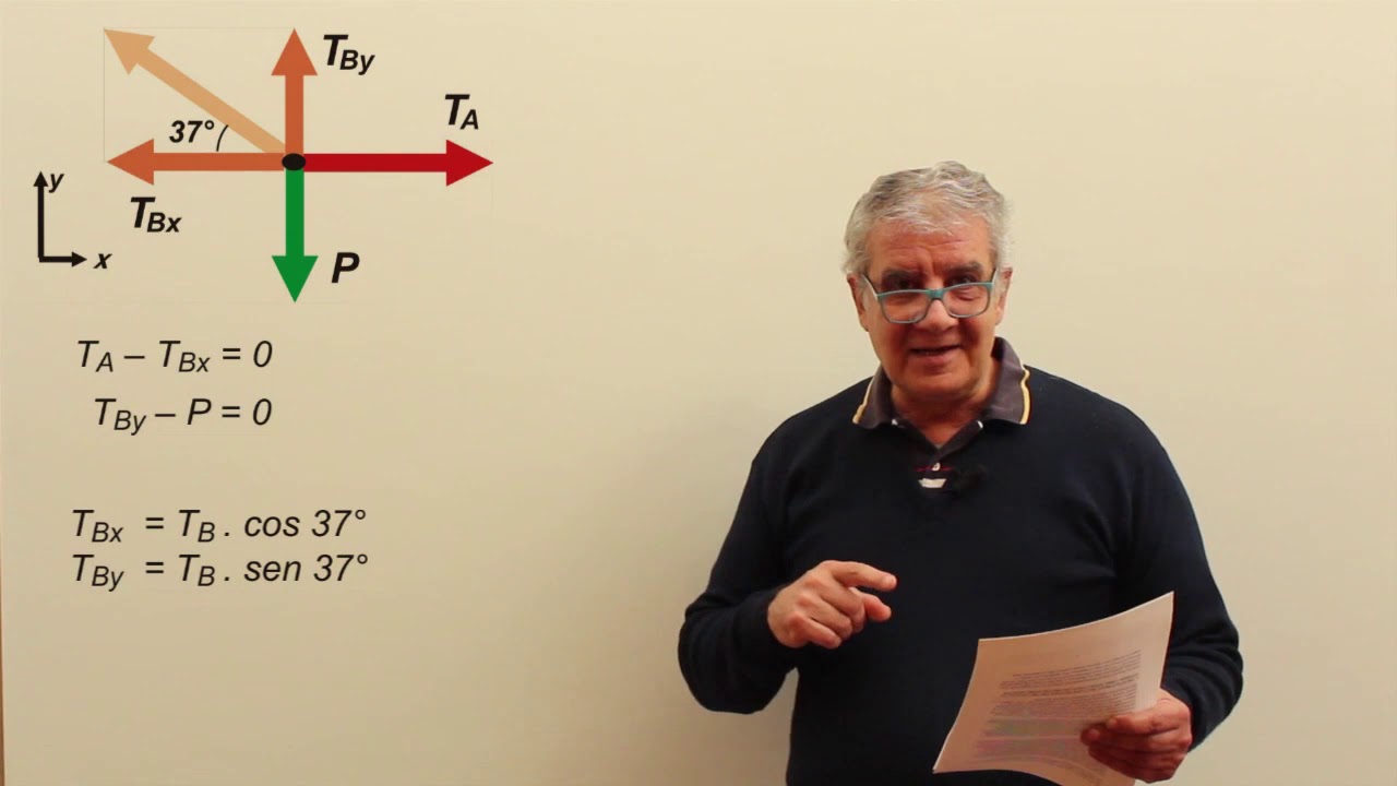 Estática del punto:  Ej. adicional - R.Cabrera