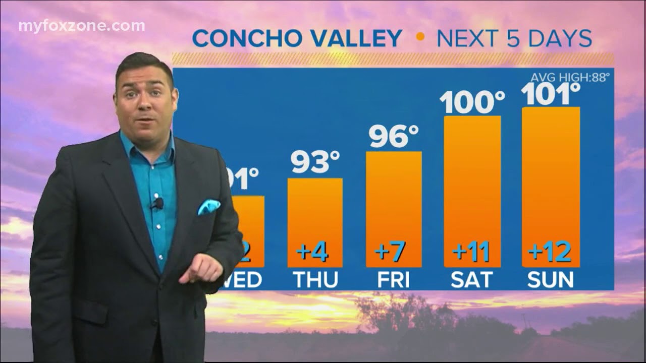 Morning Forecast - Concho Valley