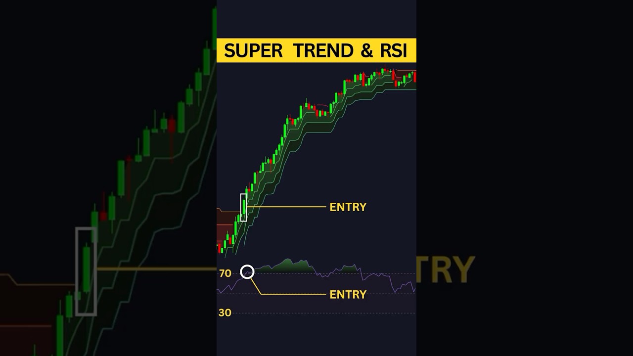 How to Improve Scalping Strategy using Supertrend & RSI in Tamil