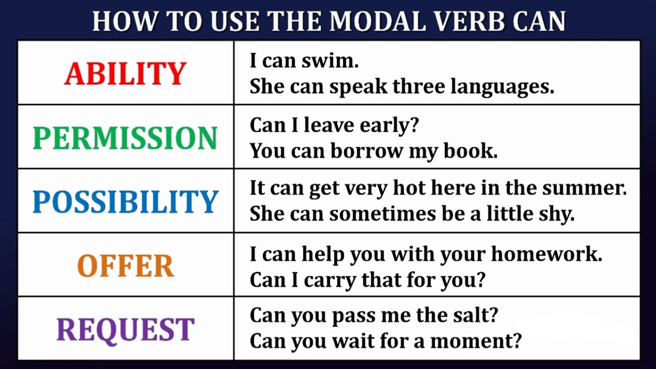 How to use the modal verb CAN