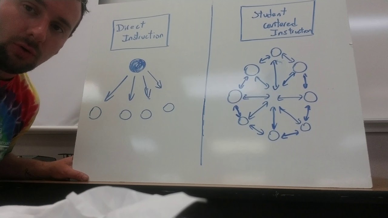 Direct vs Student-Centered Instruction