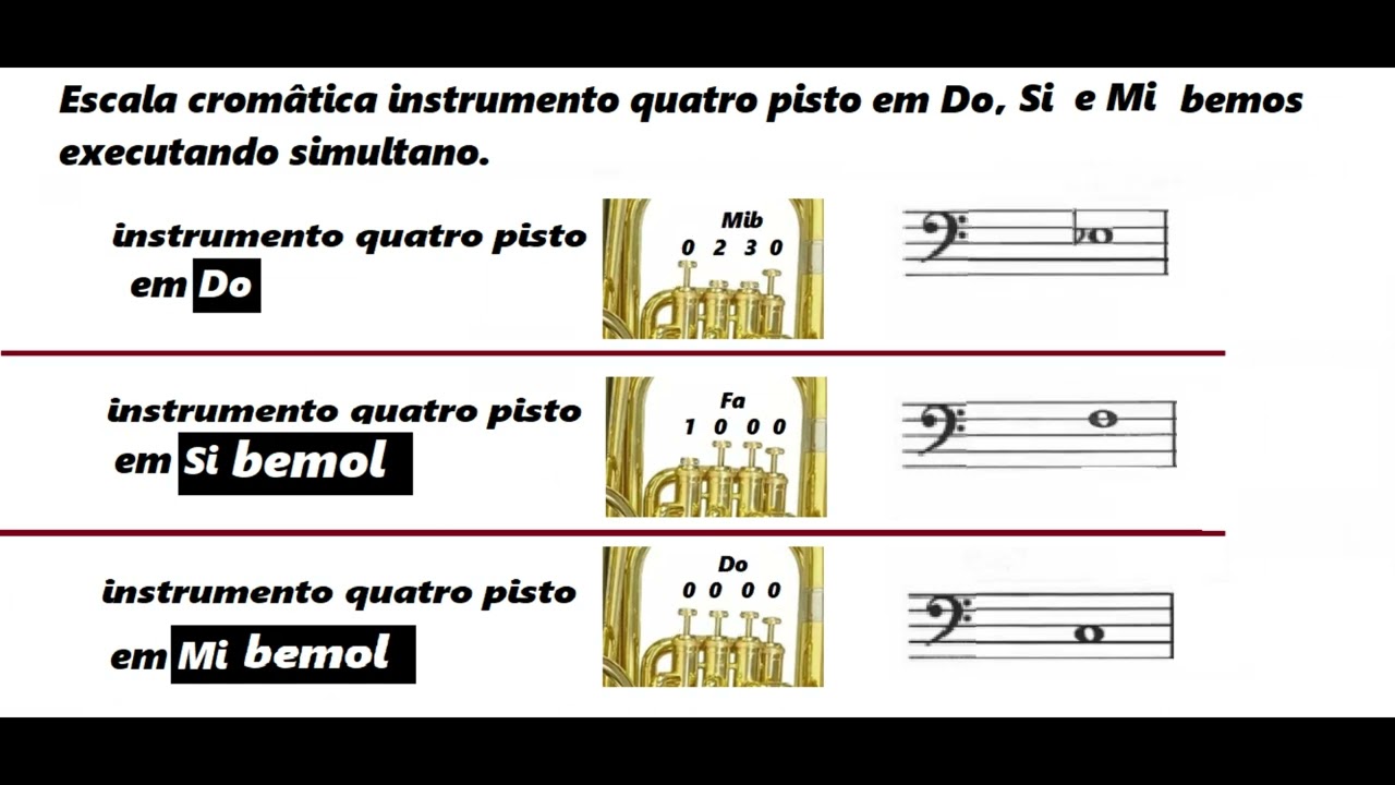 Escala cromâtica instrumento 4 pisto em Do Si e Mi bemol executando simultanio clave do Fa na 4ª