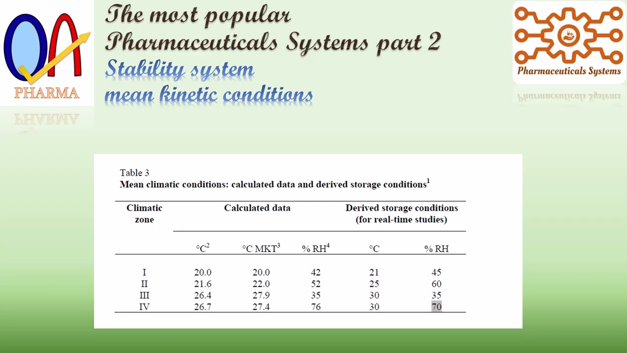 اشهر الانظمه الدوائيه الجزء الثاني نظام الثبات ح2-Stability systems E02