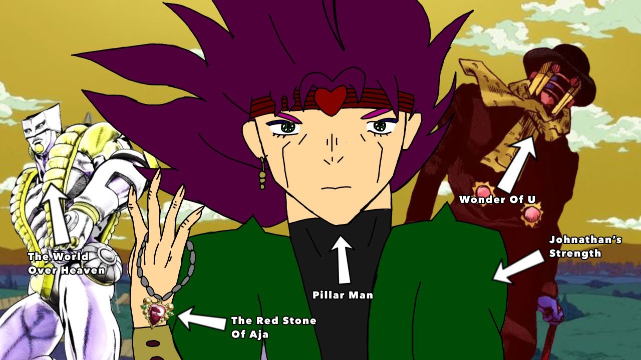 I Made The Strongest Character In Jojo’s Bizarre Adventure