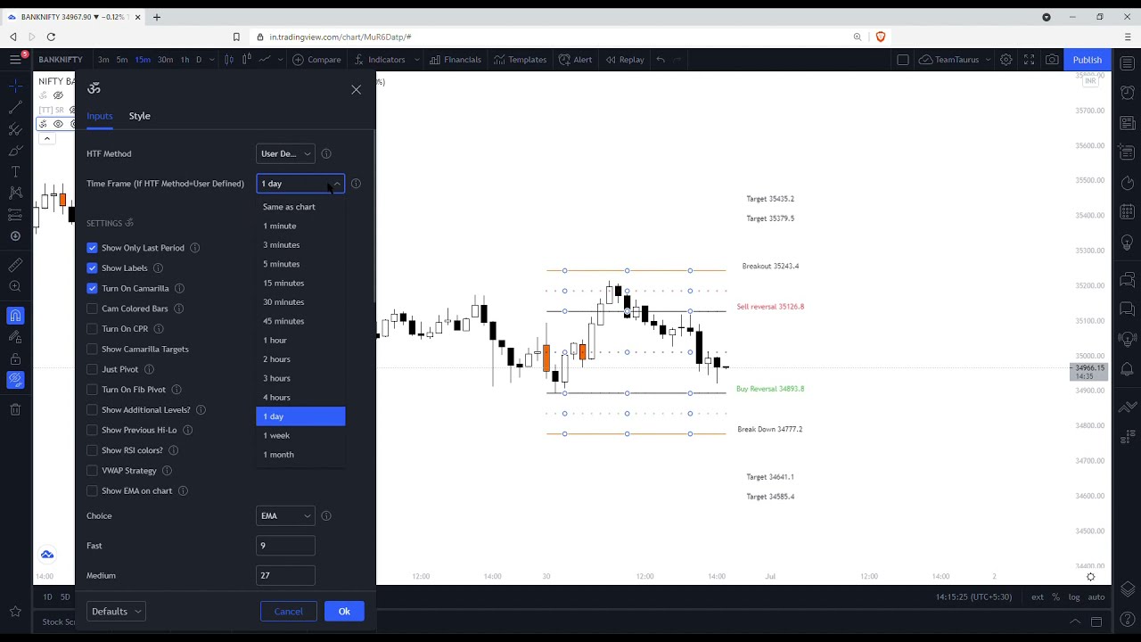 [TT] Pivot Boss Indicator from Tradingview