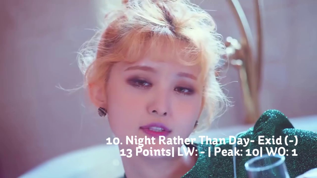 Top 20 Kpop Songs (Fan Chart!) April Week 3