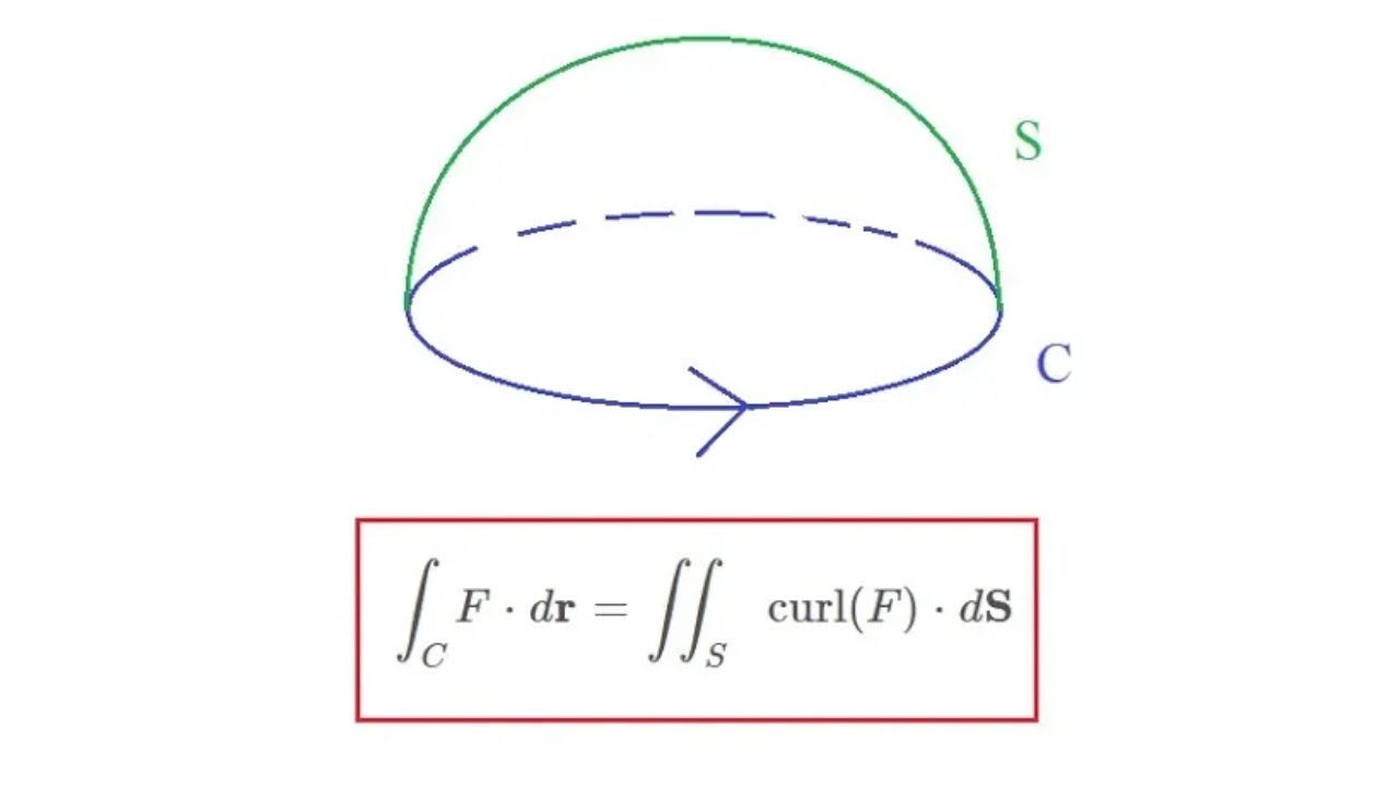 Stokes Theorem