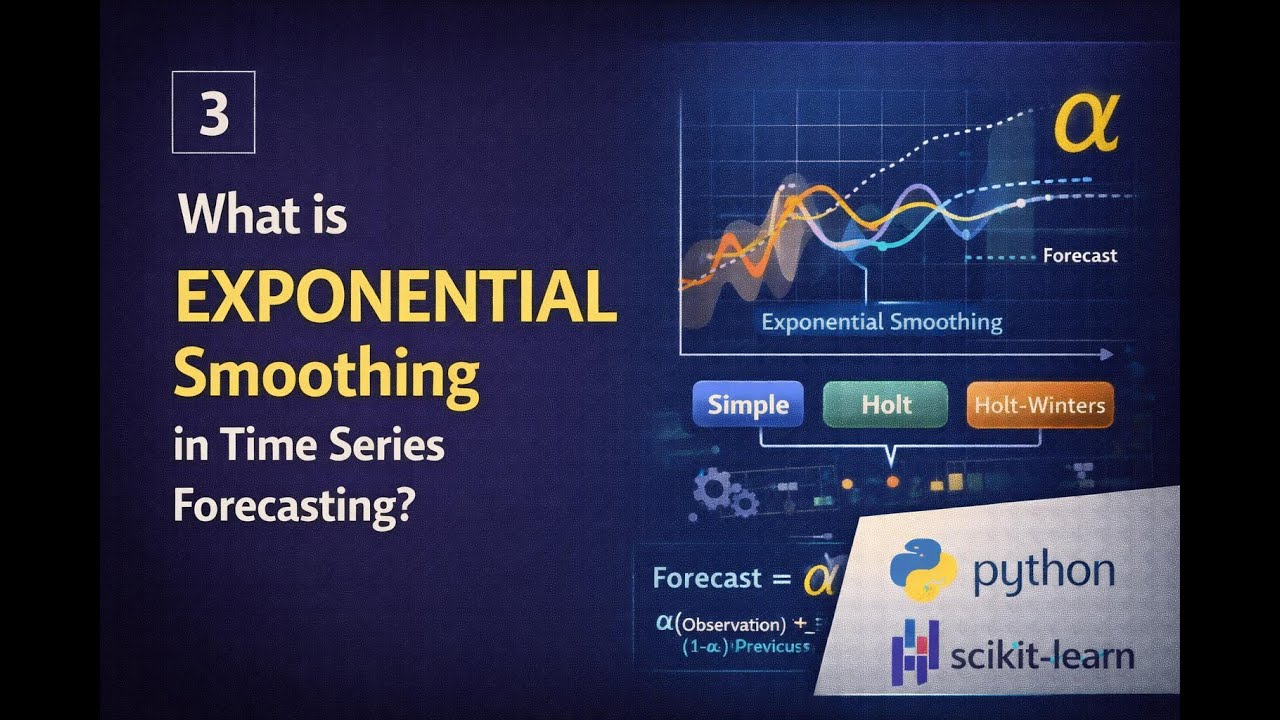 Understanding Exponential Smoothing: A Key Method in Time Series Forecasting
