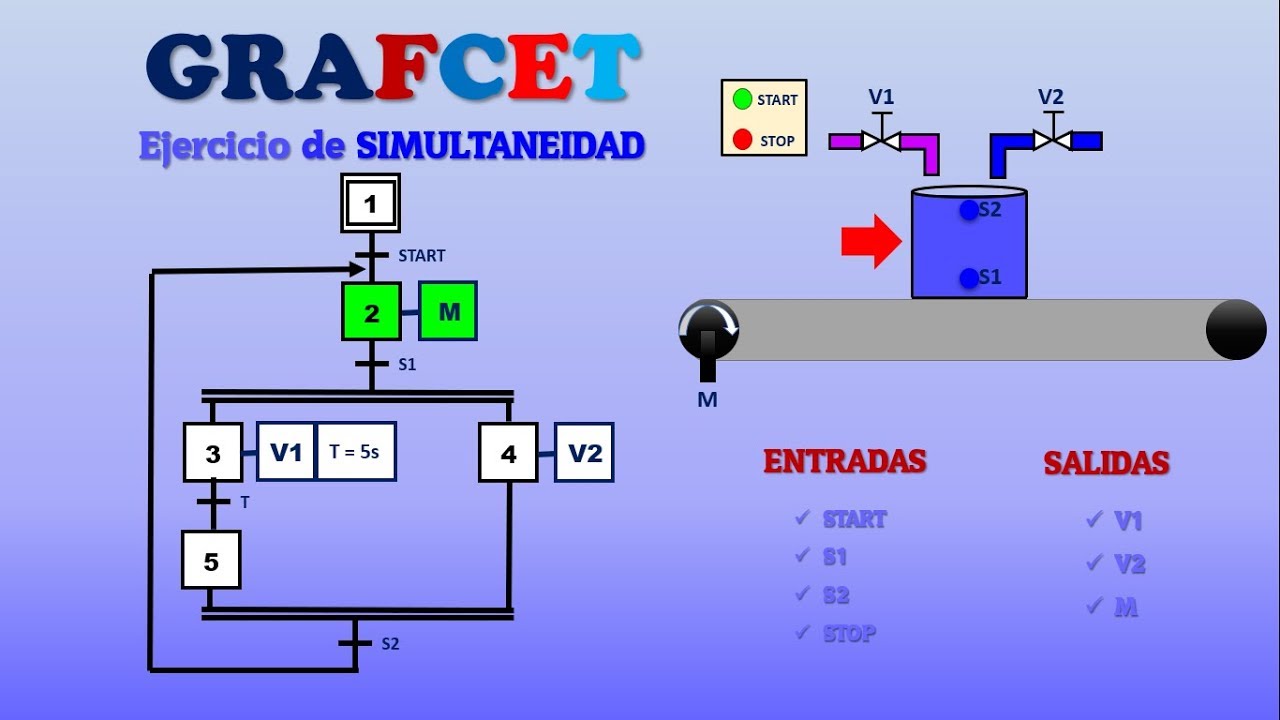 🔄 Ejercicio en GRAFCET | SIMULTANEIDAD | Ejemplos 📌