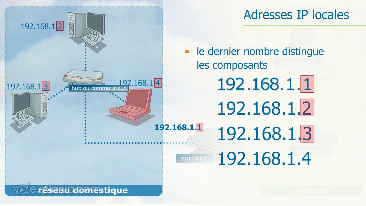 Configuration manuelle des composants du r&eacute;seau