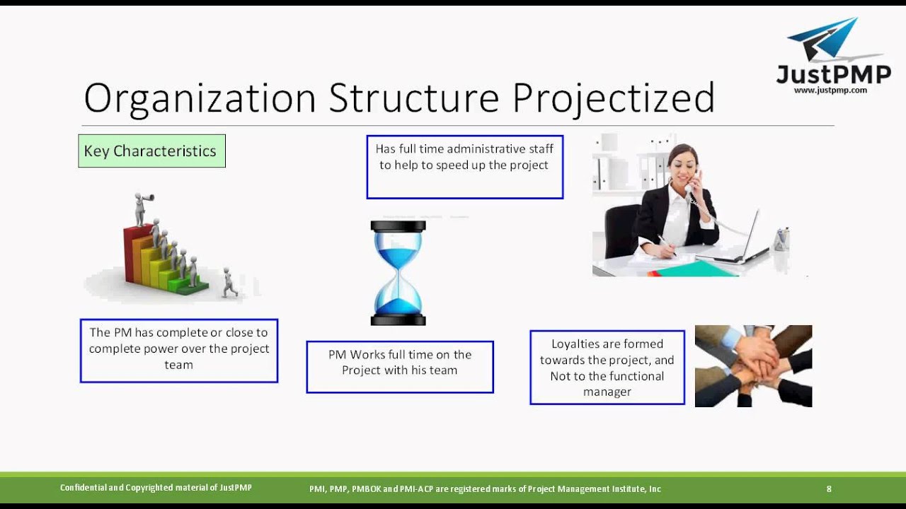 What is Organizational Influences and Project Life Cycle I PMP Chapter 2 | PMBOK