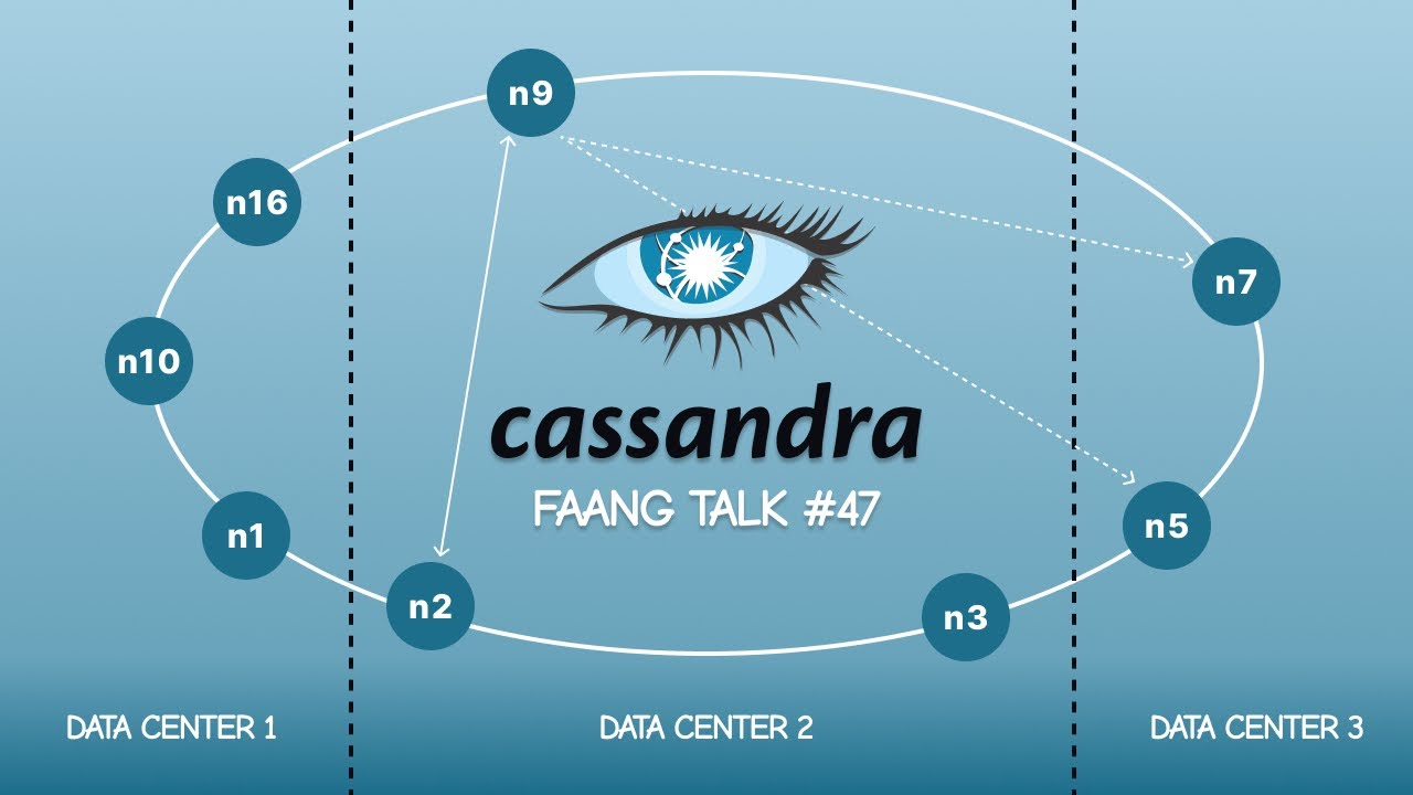 #FaangTalk 47 - Как устроена Apache Cassandra